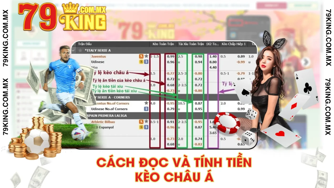 Cách đọc và tính tiền kèo châu á